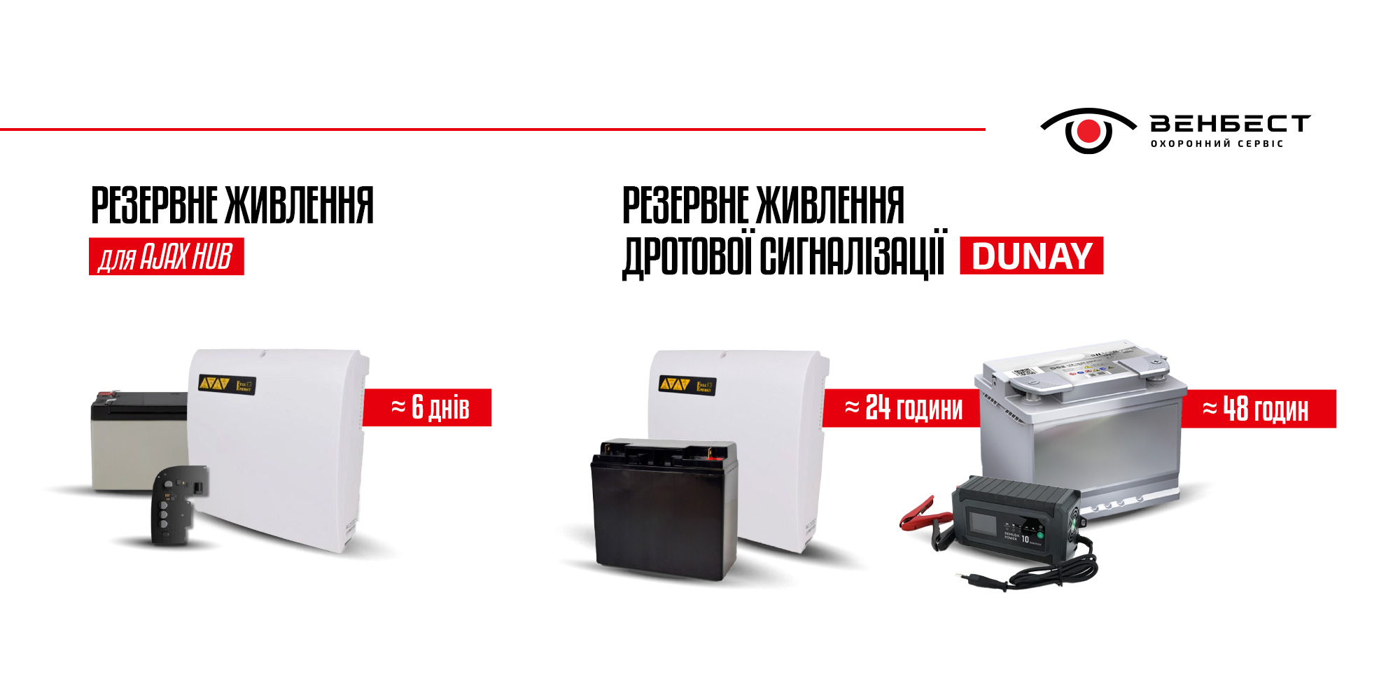 Резервне живлення для охоронної сигналізації